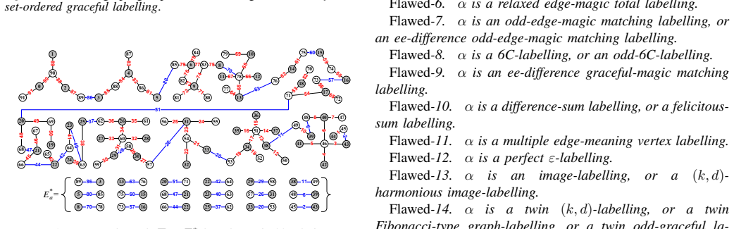 Figure 34