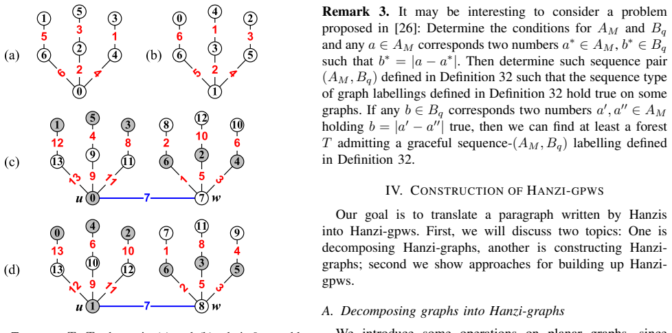 Figure 37