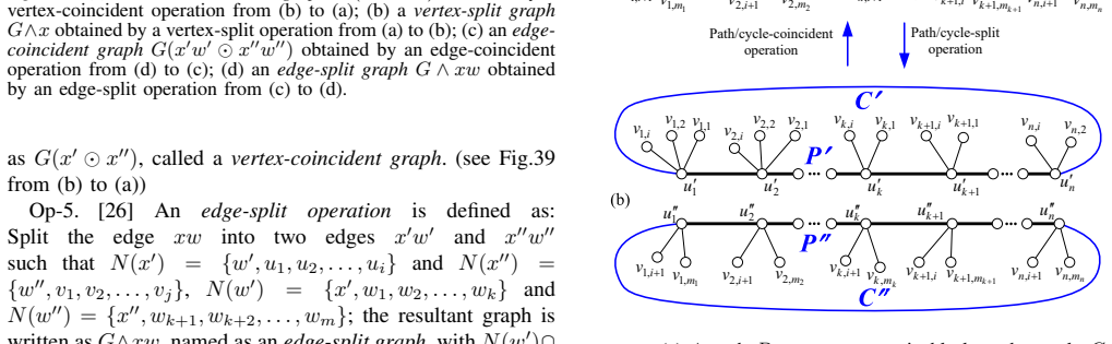 Figure 41