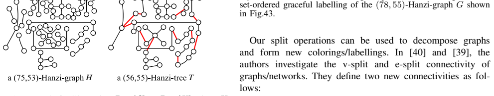 Figure 43