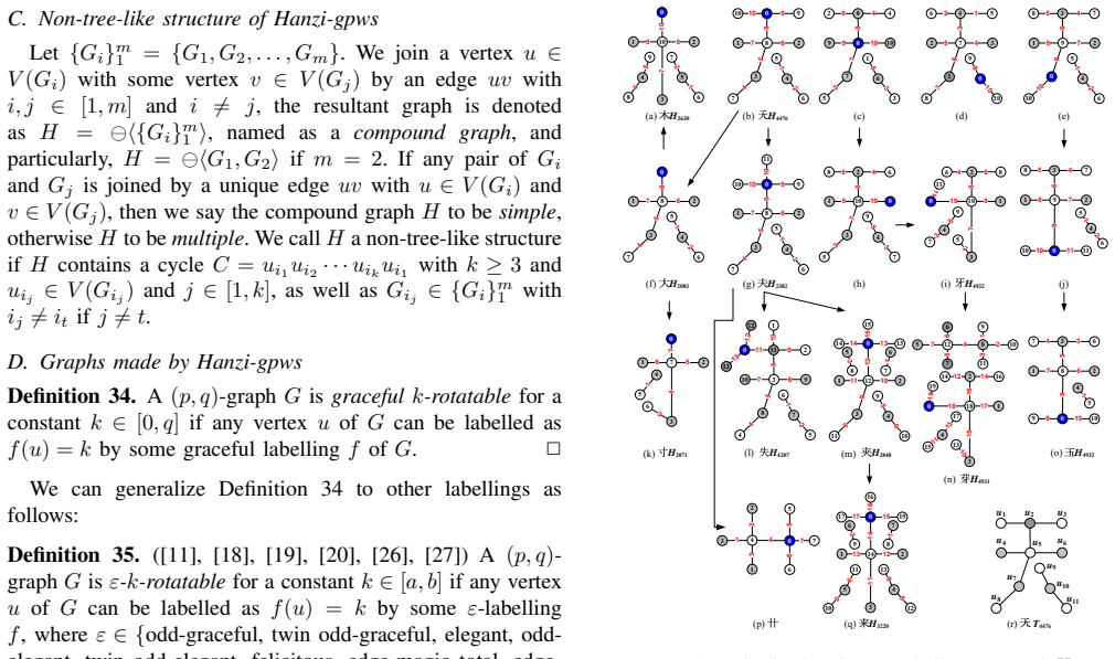 Figure 46