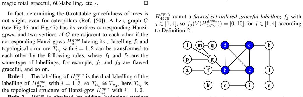 Figure 47