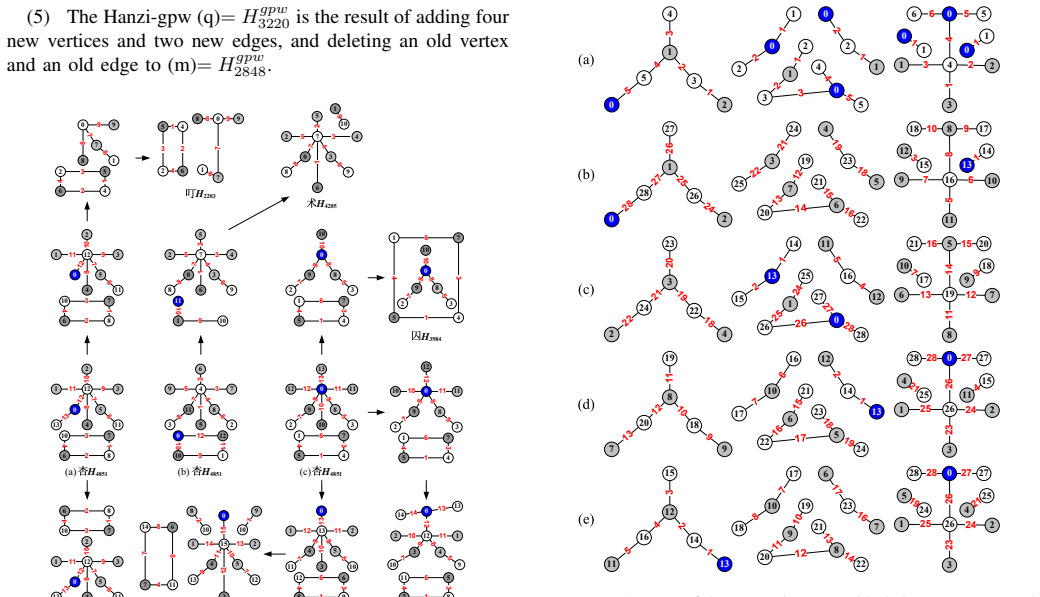 Figure 49