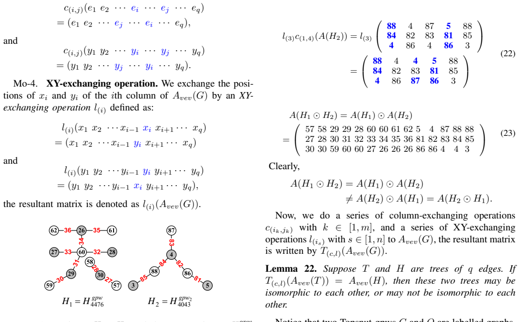 Figure 53