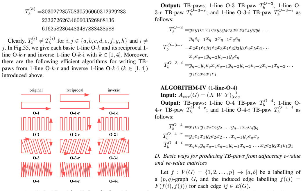 Figure 55