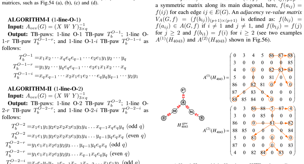 Figure 56