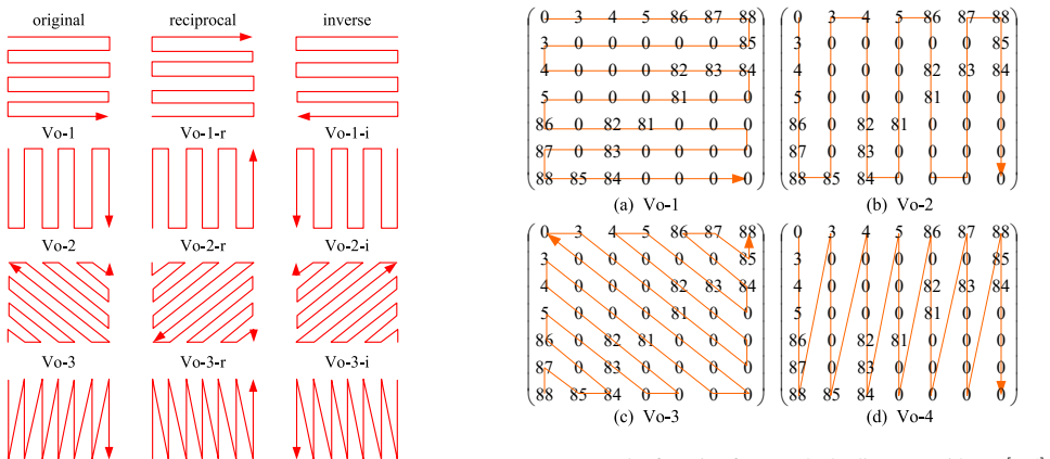 Figure 58