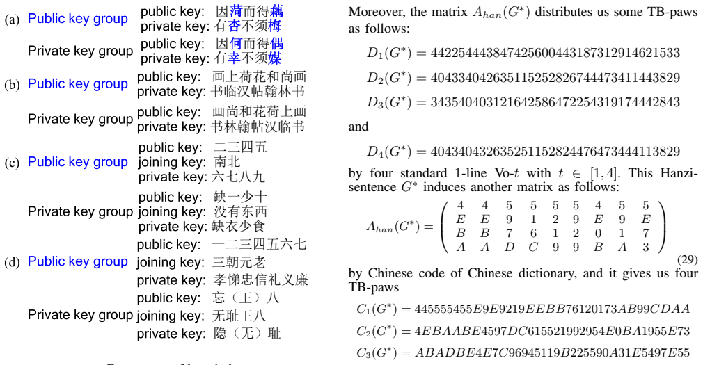 Figure 59