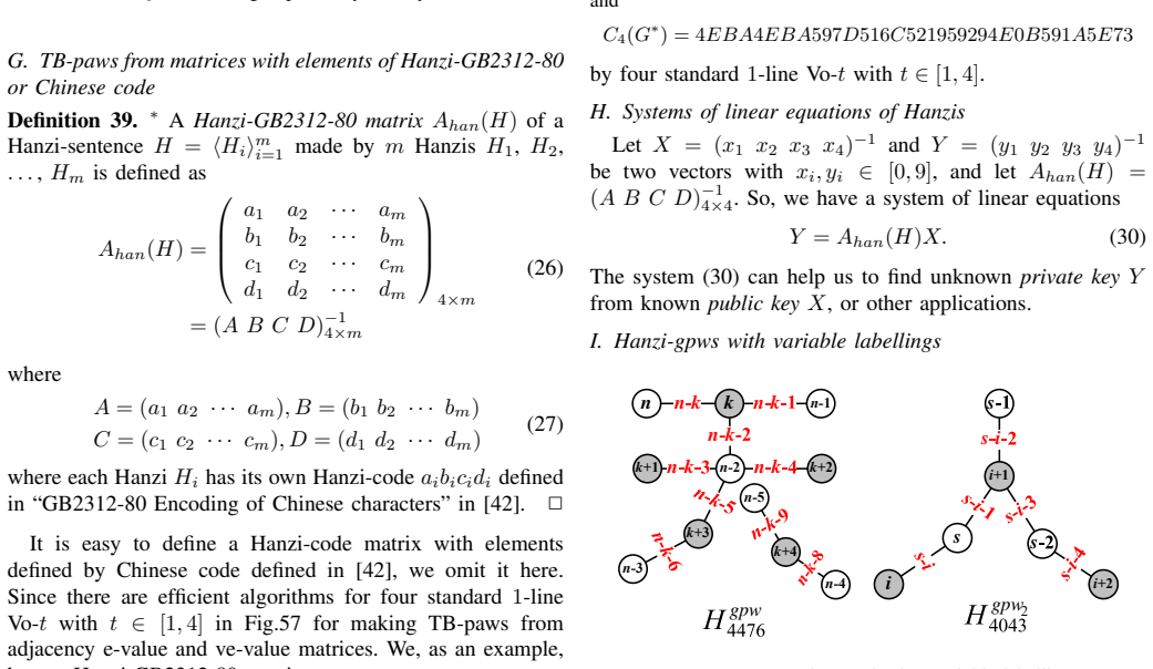 Figure 60