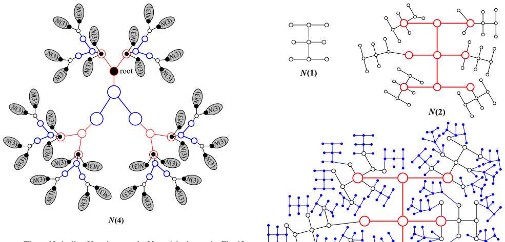 Figure 64