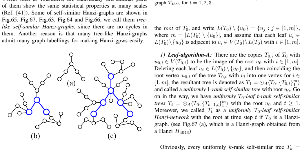 Figure 65