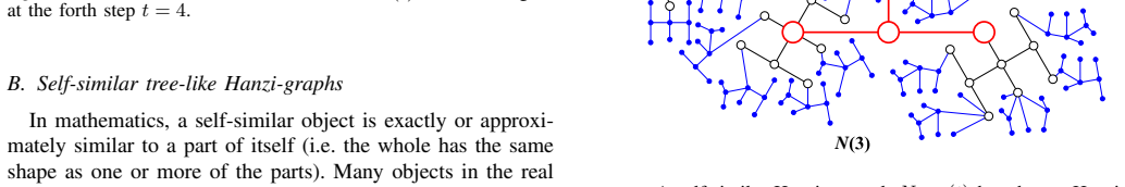 Figure 66