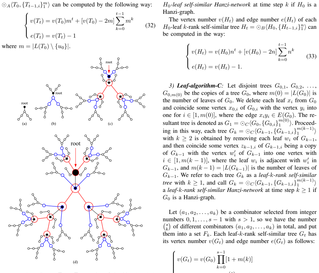 Figure 67