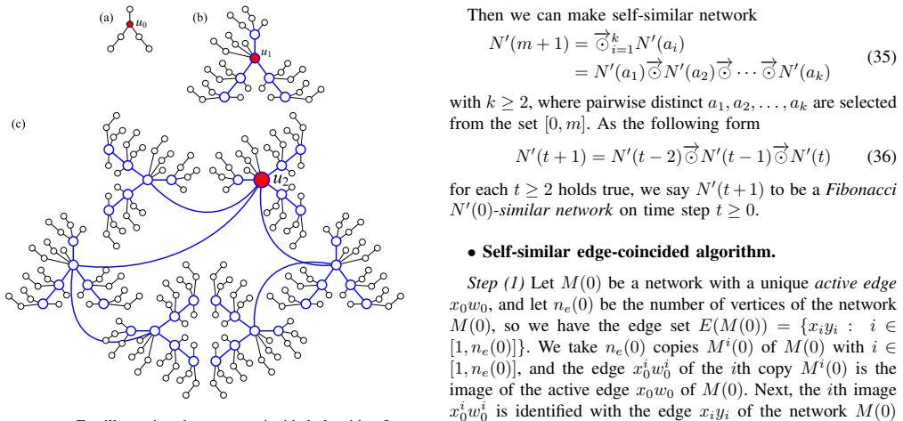 Figure 68
