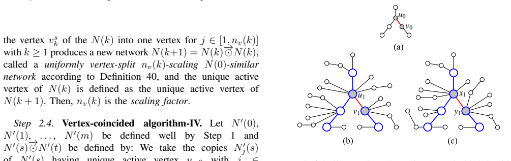 Figure 70