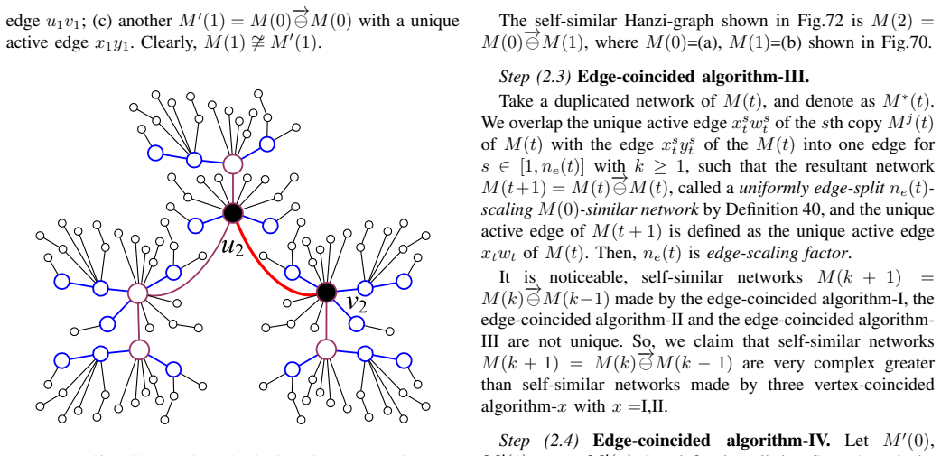 Figure 71