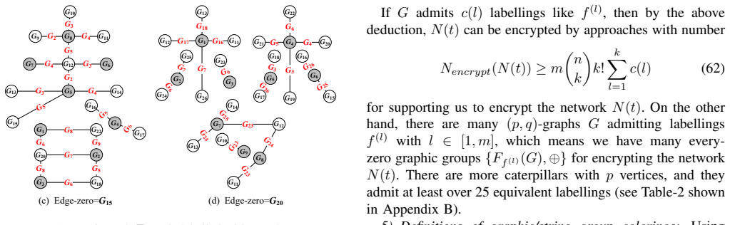 Figure 79