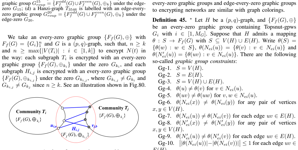 Figure 80
