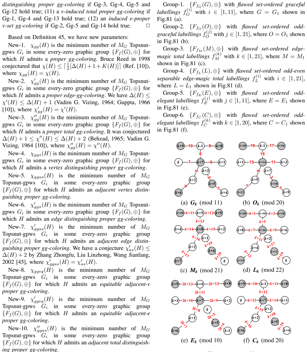 Figure 81
