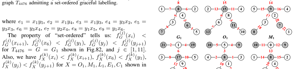 Figure 81
