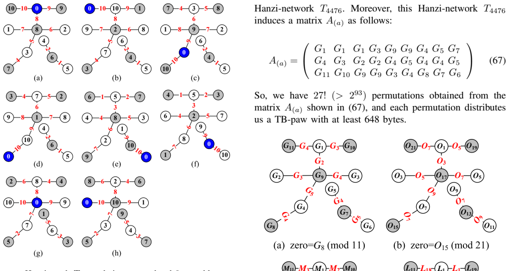 Figure 84