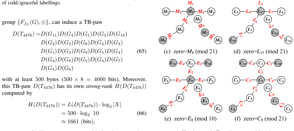 Figure 85