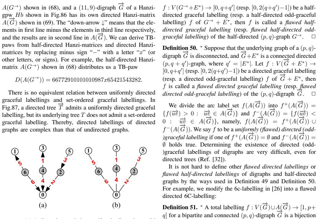 Figure 87