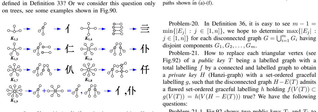 Figure 90