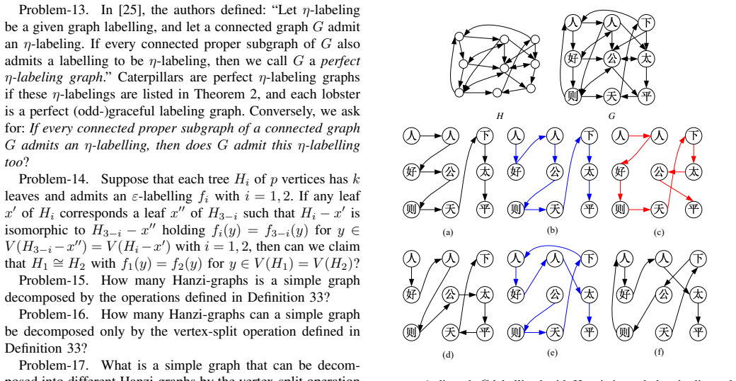 Figure 91