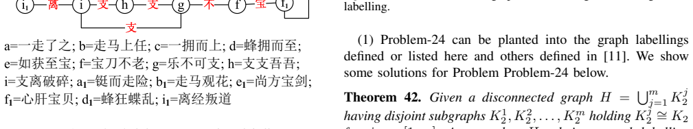 Figure 97