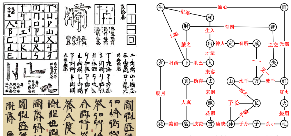 Figure 98