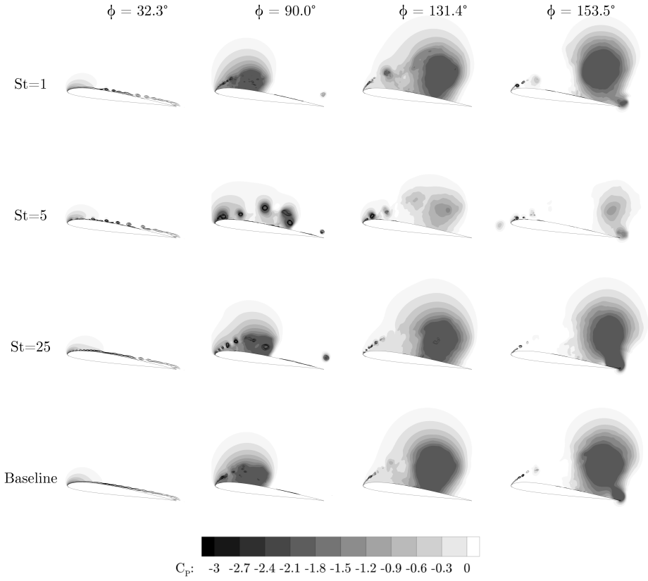 Figure 12