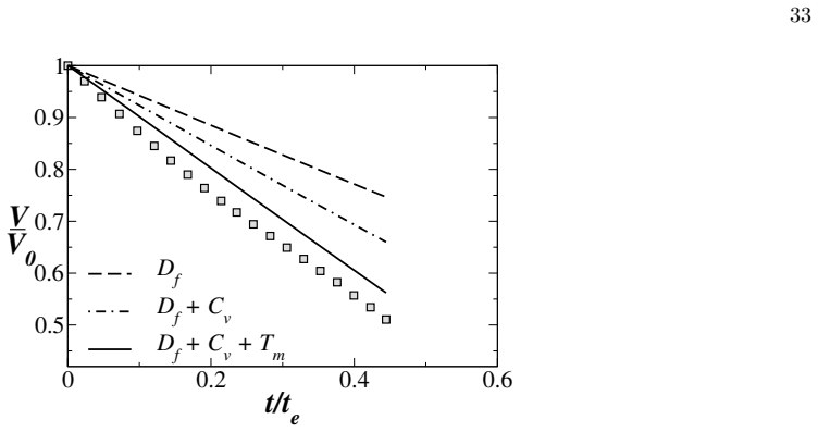 Figure 22