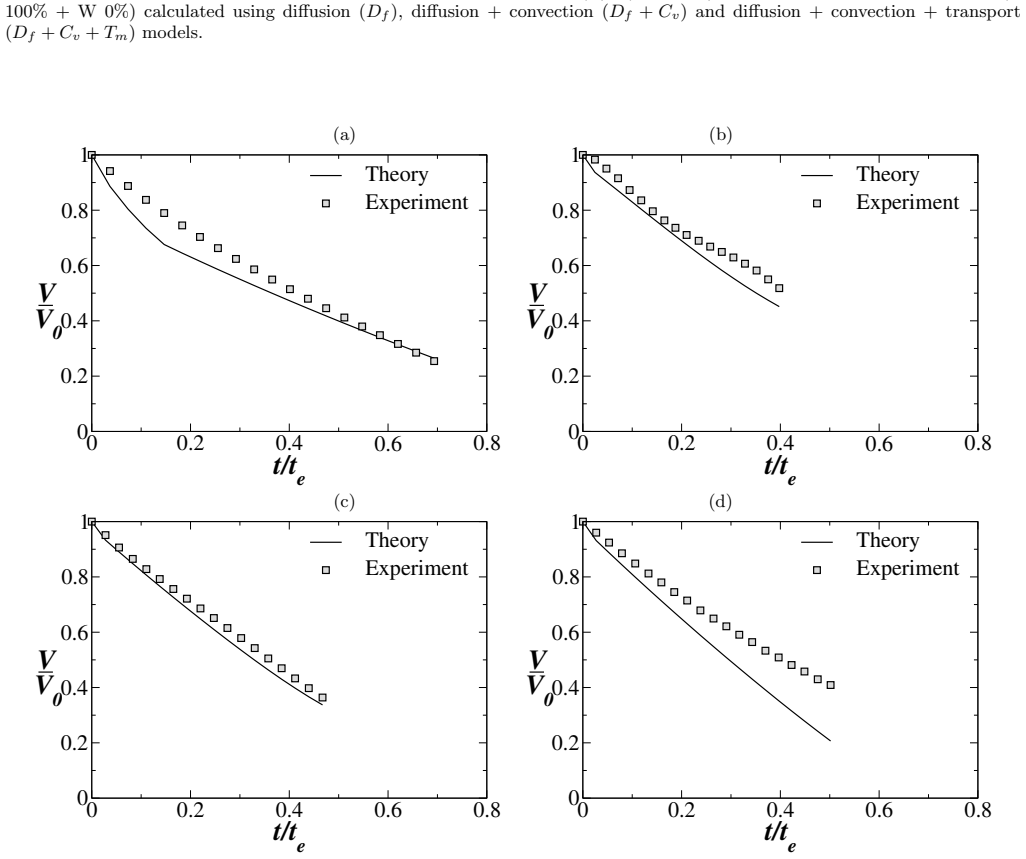 Figure 23