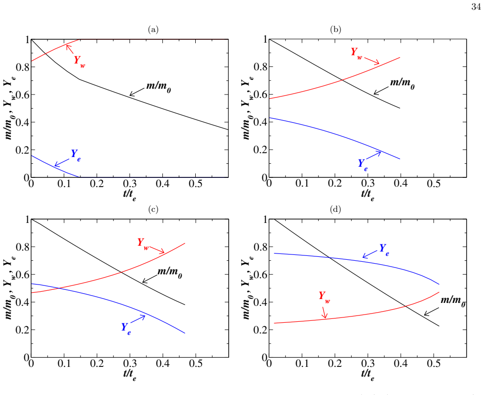 Figure 24