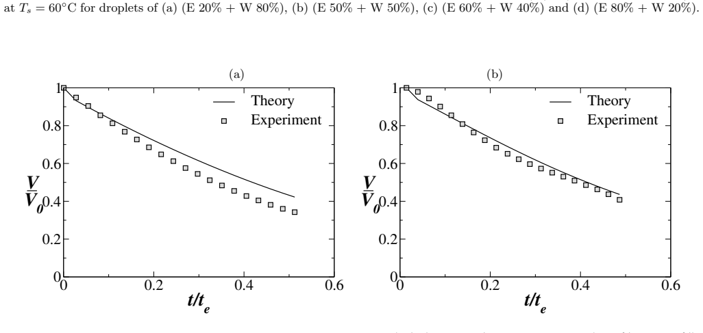 Figure 25