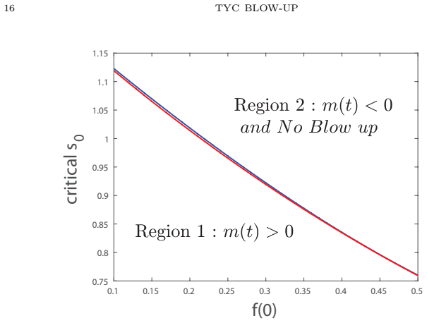 Figure 8