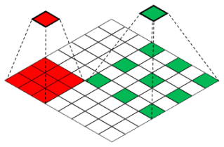 Figure 8