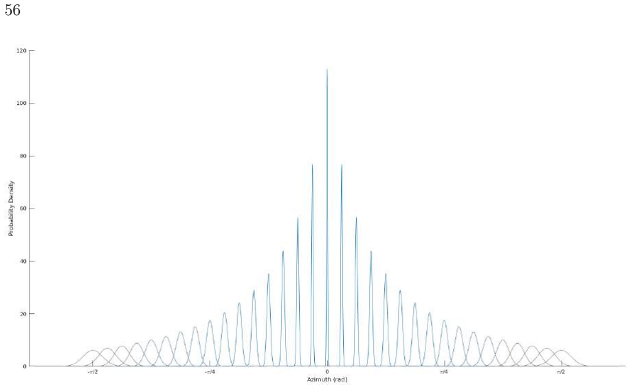 Figure 20