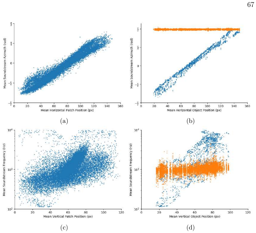 Figure 28