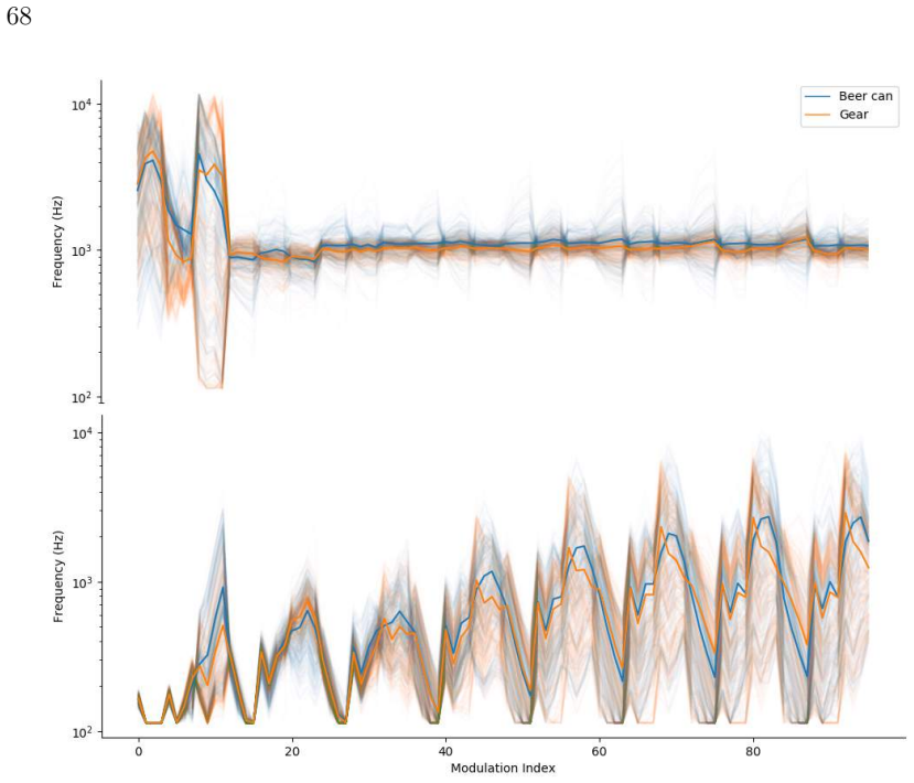 Figure 29