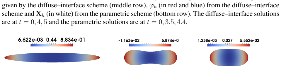 Figure 8