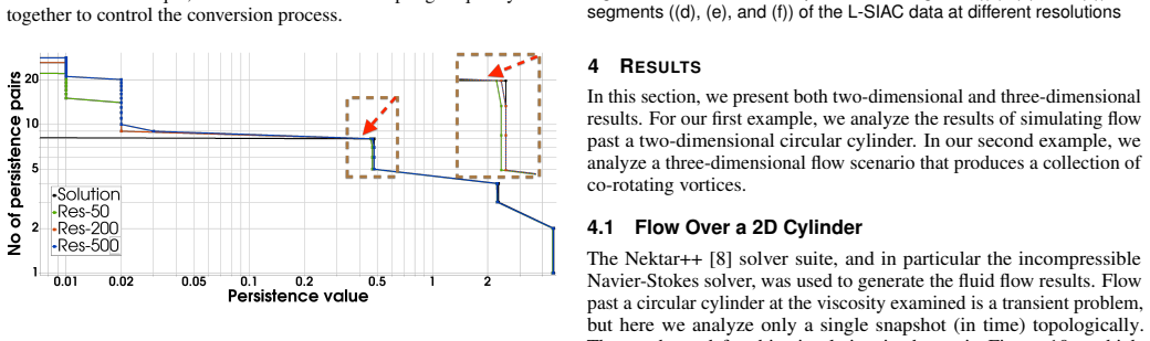 Figure 8