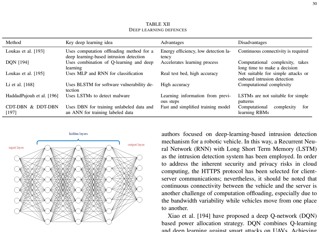 Figure 20