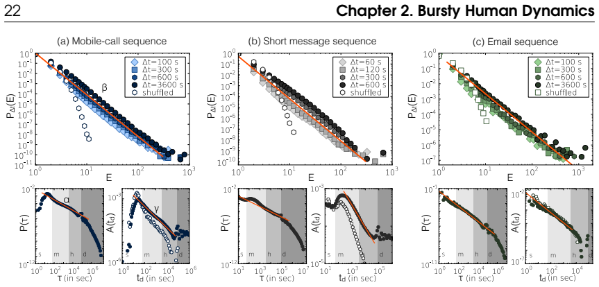 Figure 2.5