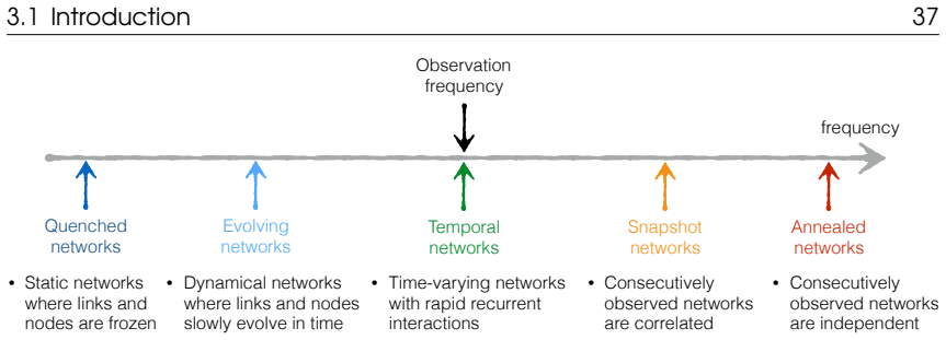 Figure 3.2