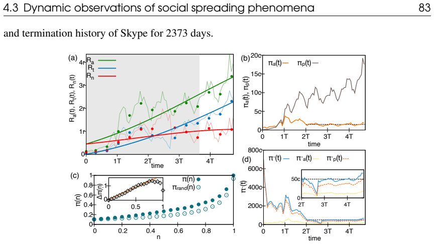 Figure 4.5