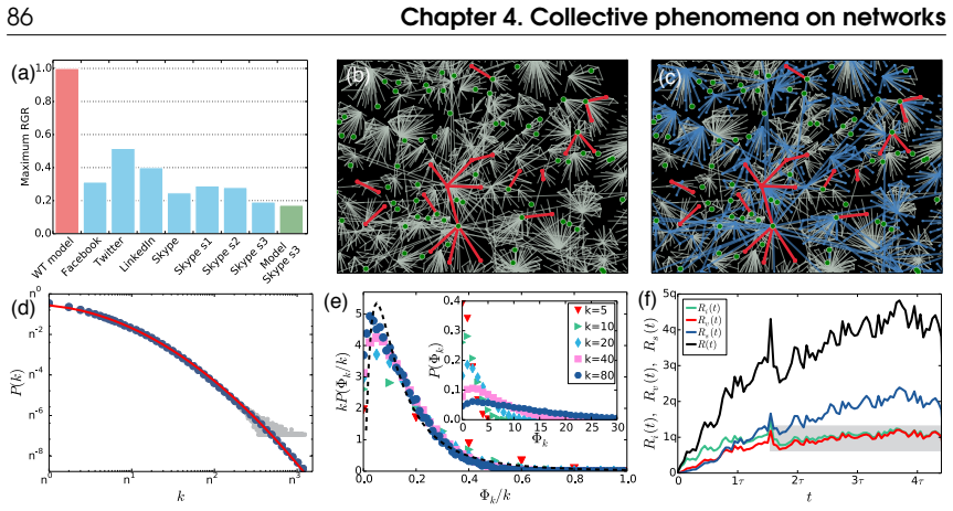 Figure 4.6