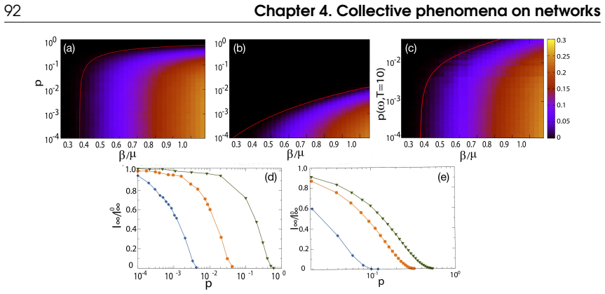 Figure 4.8