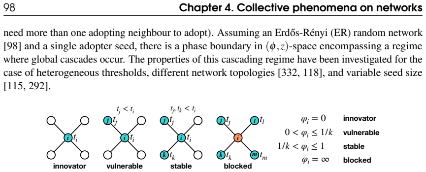 Figure 4.10